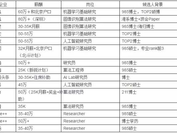 智能缝隙终结者：AI如何精准修补数字与物理世界的空缺