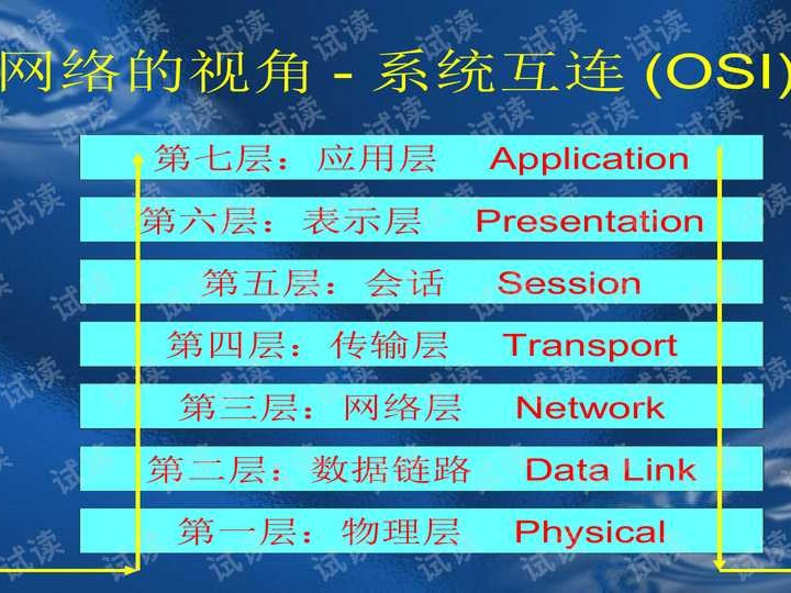 筑牢网络安全防线：深入浅出防火墙技术要点解析