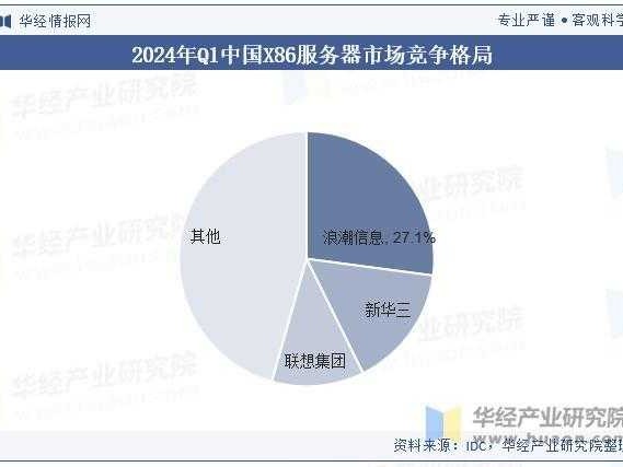 算力狂飙背后的冷思考：二零二六年，你的服务器还“跟得上趟”吗？