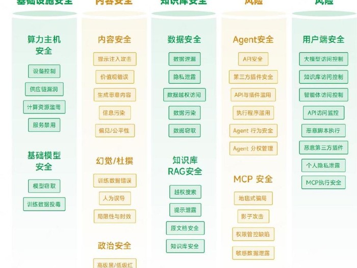 AI这玩意儿，真的安全吗？从喂数据到被“下毒”，我们该怎么办？