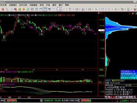 懂行的人都在用的趋势密码：角度技术分析让你先人一步看透市场
