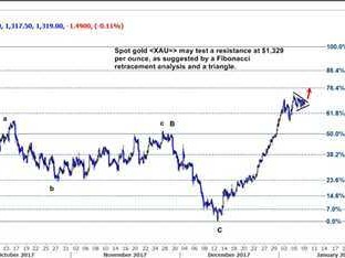 告别指标迷阵：技术面评分如何为你拨云见日