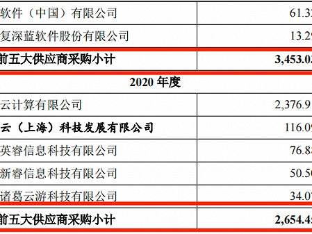 北京宇信易诚网络技术如何助力金融业破局数字化转型