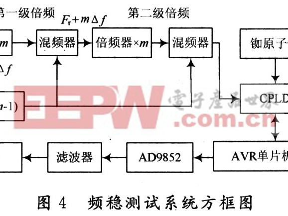 晶振频率测量全场景实操指南：从消费电子维修到5G基站质检，万用表示波器频率计三级检测法一网打尽