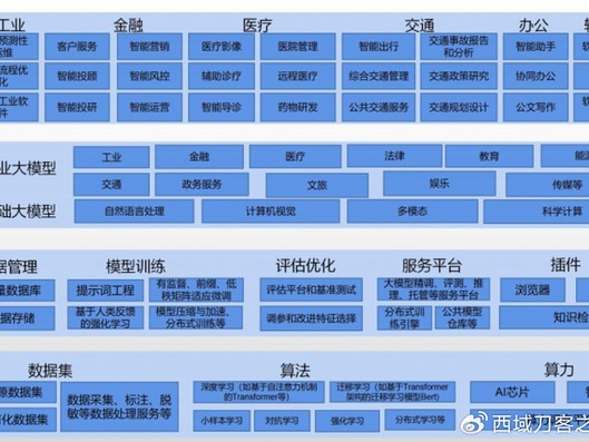 人工智能大模型与智能体关系全解析