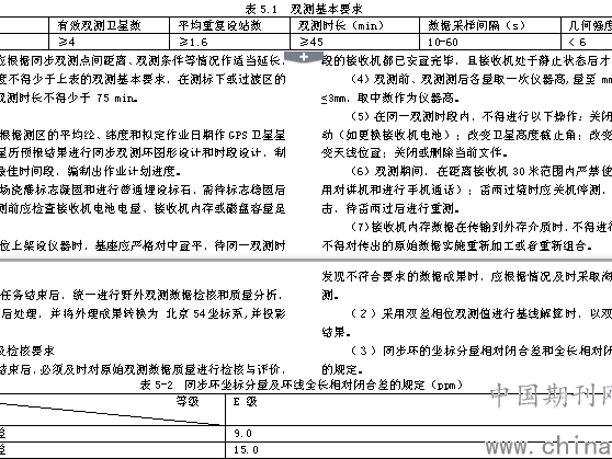 区网平差技术详解：搞定测量误差的妙招