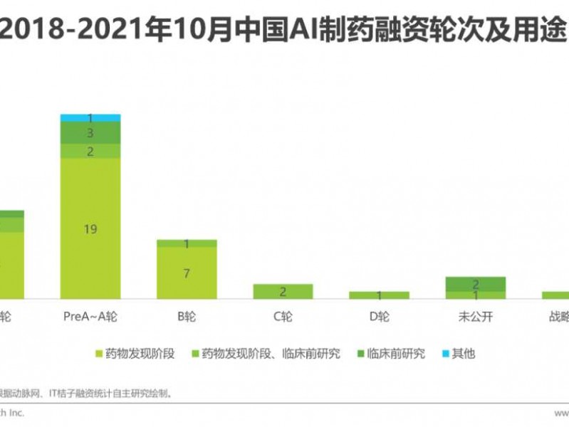 AI医疗外包，医院省心还是医生失业？