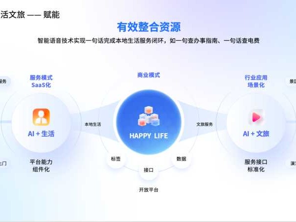 泰西斯特技术：内容创作中的反检测神器