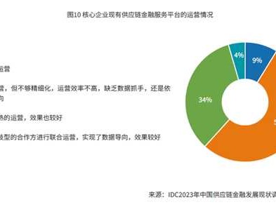 技术创新的百宝箱：企业咋选对自家路子