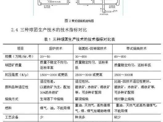 球团矿技术的秘密与实战技巧大