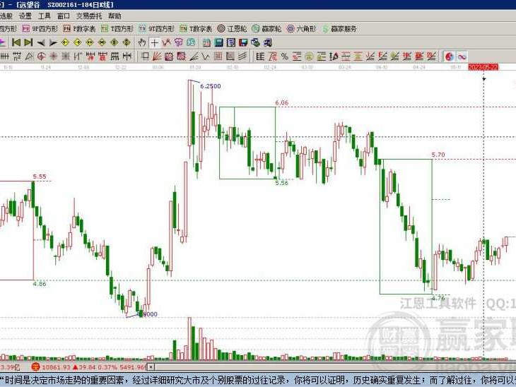 远望谷技术面解析：反弹中的射频识别龙头值不值得跟？