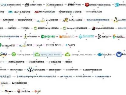 技术面试刷题整理全攻略