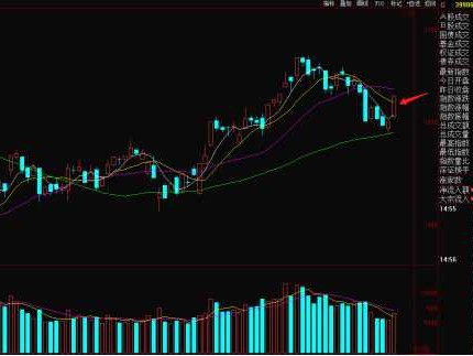 创业板技术整理里头有啥门道？老股民跟你唠点实在的