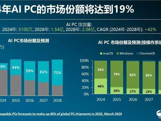 智能浪潮拍岸来，生活工作焕新颜