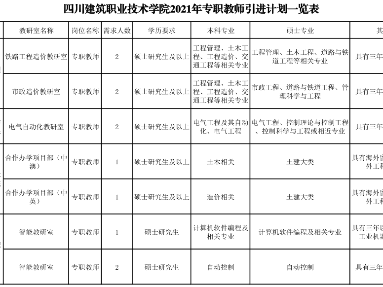 乐山职业技术学院章程里头那些“藏到深闺”的秘密，读懂了才晓得自己当初没选错！