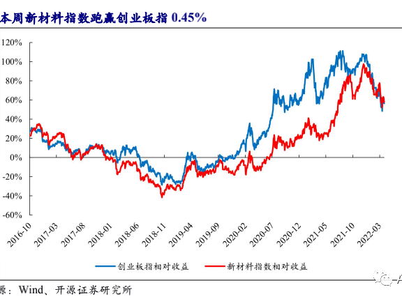 买导电炭黑别再只看价格了，这些技术指标不懂真会被坑