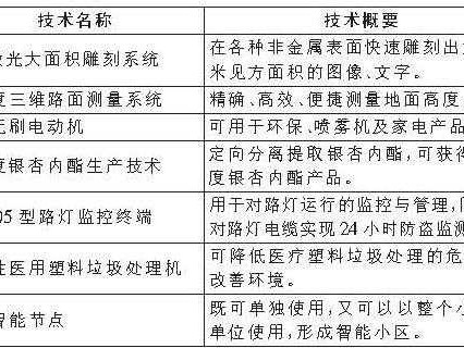 技术评价部分：为啥它这么重要？聊聊那些容易被忽略的细节