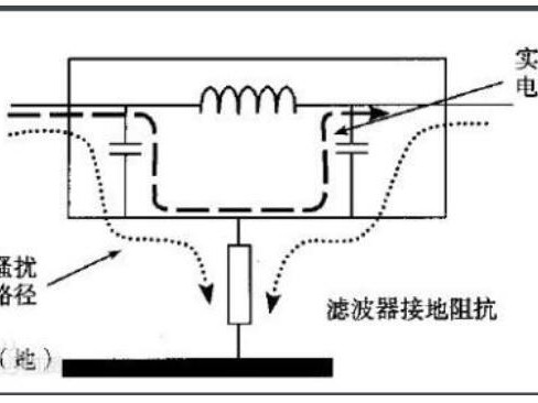 标题：工业变频器专用滤波器好坏检测实操指南（适配工厂PLC伺服系统场景，新手快速上手+专业精准检测）