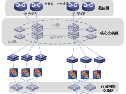 大二层网络技术：从校园网到数据中心，新一代网络架构如何打破传统限制