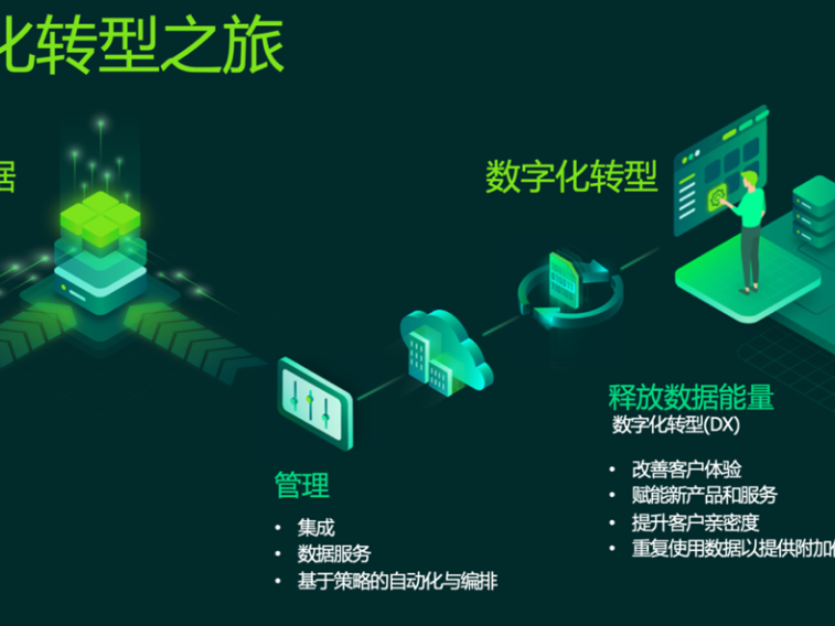 云存储太烧钱？那是你没玩懂虚拟化！这才是2026年省钱的野路子