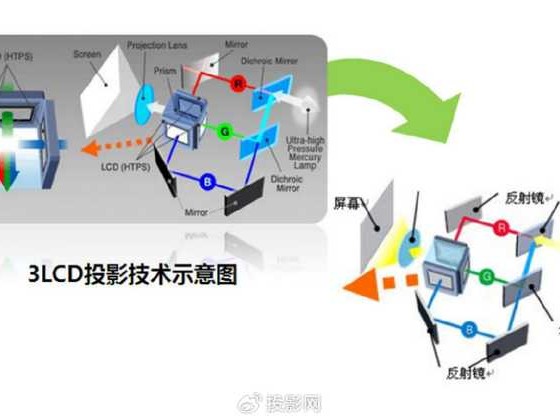 数字光处理背后的微镜阵列秘密与应用乾坤