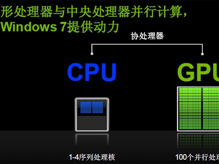 GPU快转时代：从排队等显卡到算力“自来水管”的那些事儿