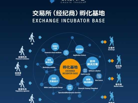 专业技术平台如何成为企业和研发人员的“神助攻”