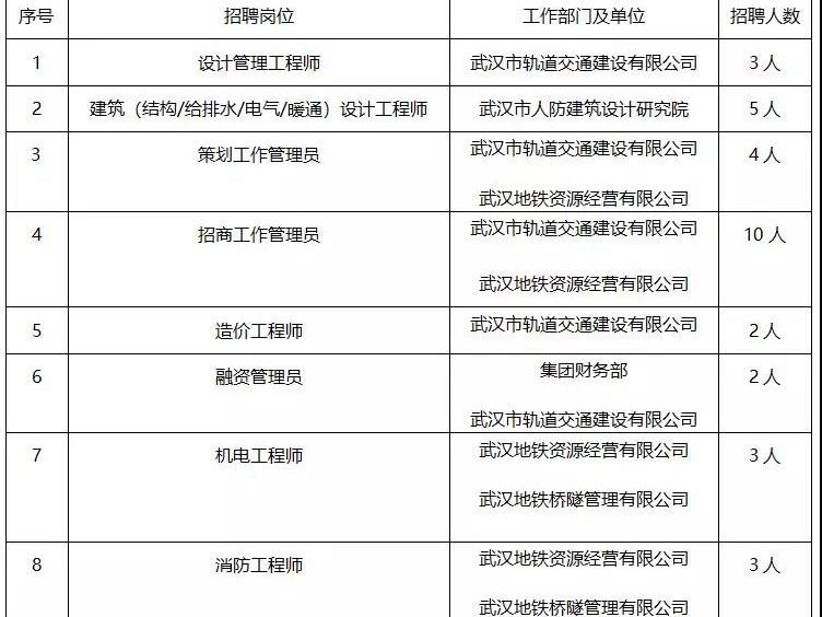 地铁技术管理岗到底干啥的？老轨迷告诉你真实体验：不只是修车那么简单！