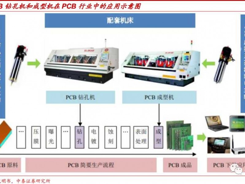 机电系统进化论：当机械筋骨遇上智能大脑