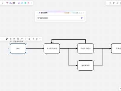 AI画图流程：从懵懂到高手的奇妙之旅