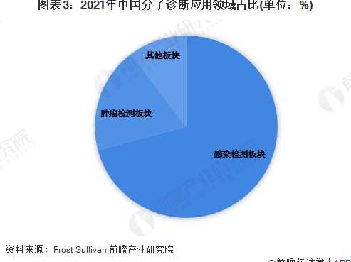 PCR技术里引物的那些门道