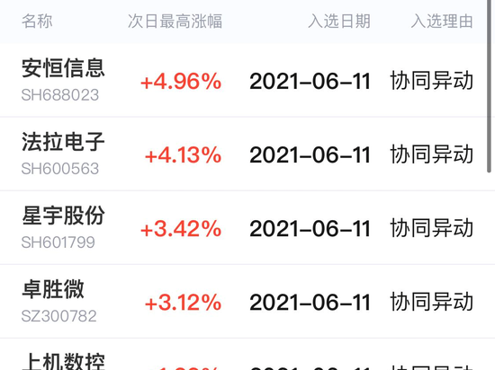 分时股价AI整理新思路，智能化投资助手如何帮你把握市场脉动