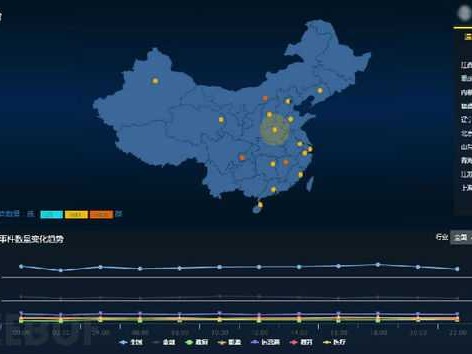 数据画布：让你的数据开口讲故事