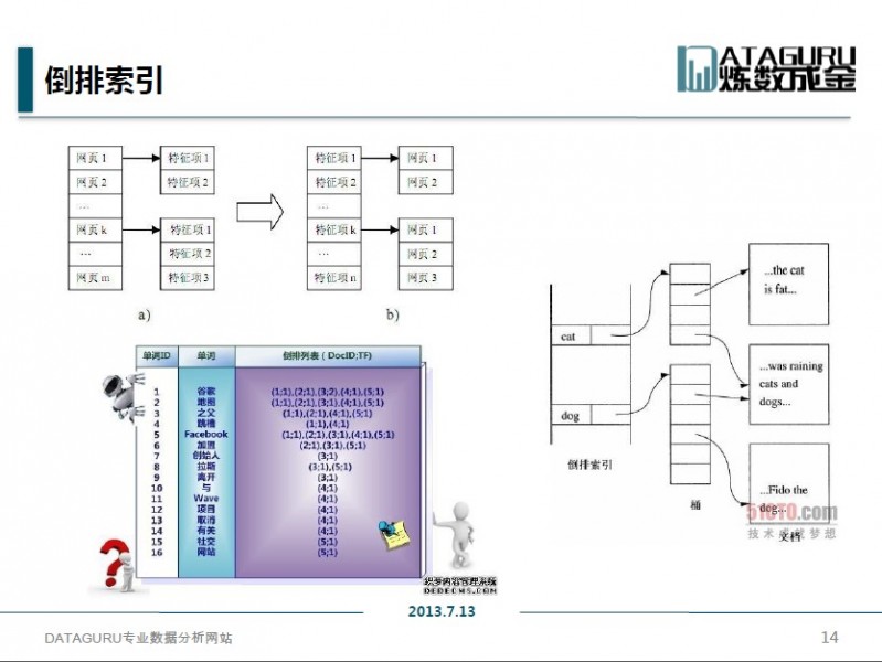 Hadoop索引技术到底怎么玩？别再全表扫描了，老乡教你几招野路子