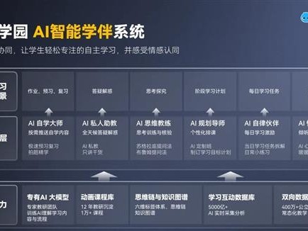 AI智能学园：让你告别填鸭式教育的新选择