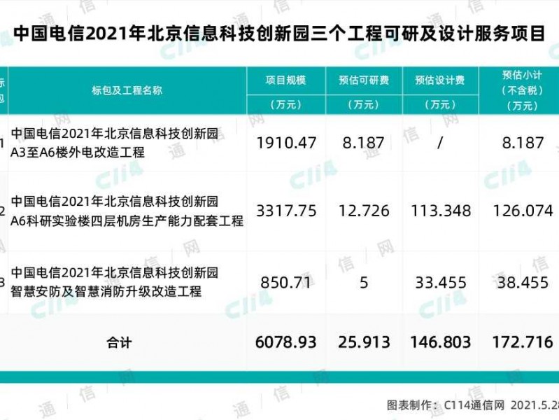 工程项目里的那些“服务费”，到底该不该花？怎么花才不冤枉？