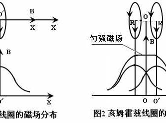 原来AI的瓶颈，竟能被一个“圈圈”打破？