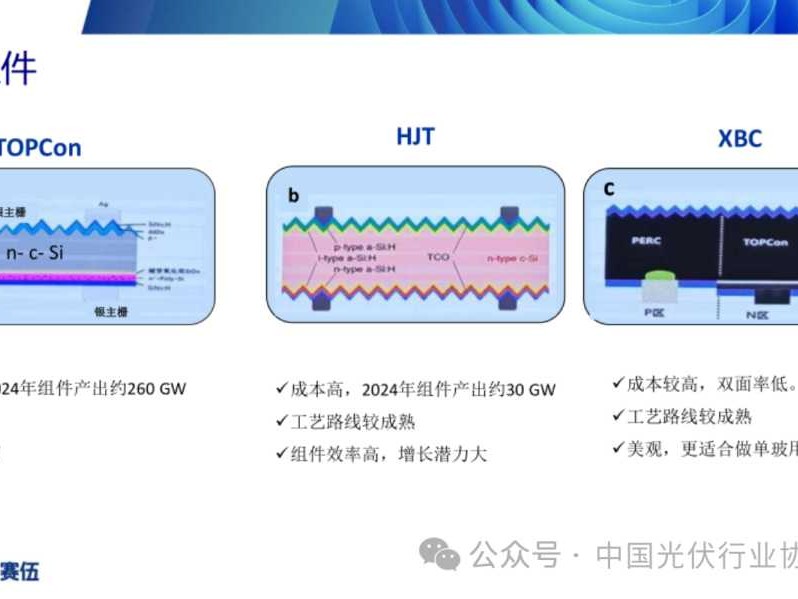 嘿，你看那束光！光器件新技术正让世界闪闪发亮