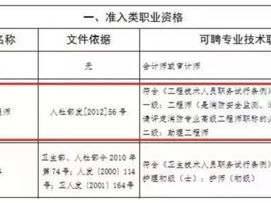 2026年福建省机关事业单位高级技师评审，这份整理你收好，全是干货别搞错