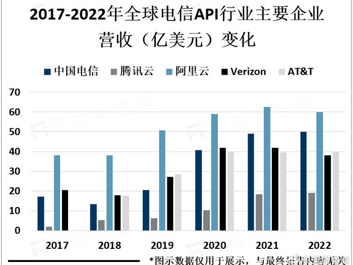 云之变局：智能、泛在与价值的未来图景