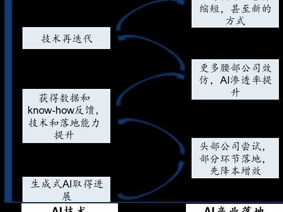 让混乱的灵感归位，AI做图式整理如何终结你的创意管理噩梦