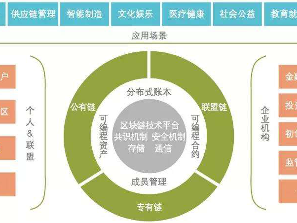 咱老百姓眼里的链上中国：从喝中药到发工资，区块链这盘大棋总算接地气了