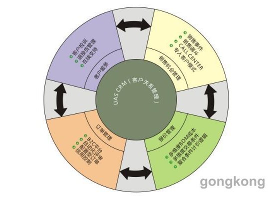 别再让你的客户名单在 excel 里发霉了！2026年这样管客户才叫真本事