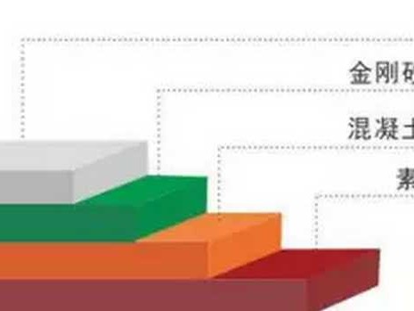 搜索技术角度下的测试人家内容整理心法