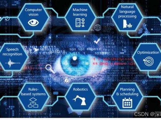 深眸AI如何让机器长出慧眼