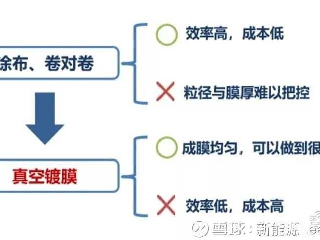 技术路线分析：从盲目试错到精准导航的智慧地图