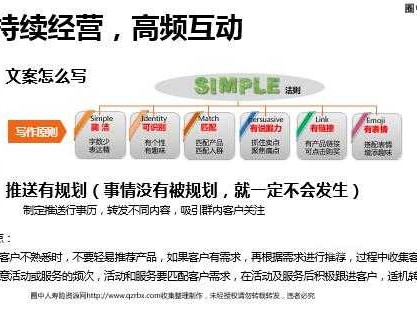 流量内卷下，引流获客的破局之道