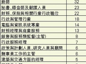台湾技术移民的真心分享：一步步带你实现梦想
