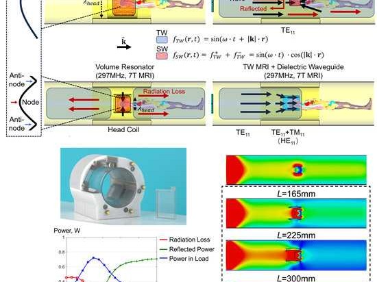 医学影像技术题库整理那点事儿：让你备考不再抓瞎
