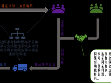 从想法到落地，你的技术规划为啥总差最后一公里？